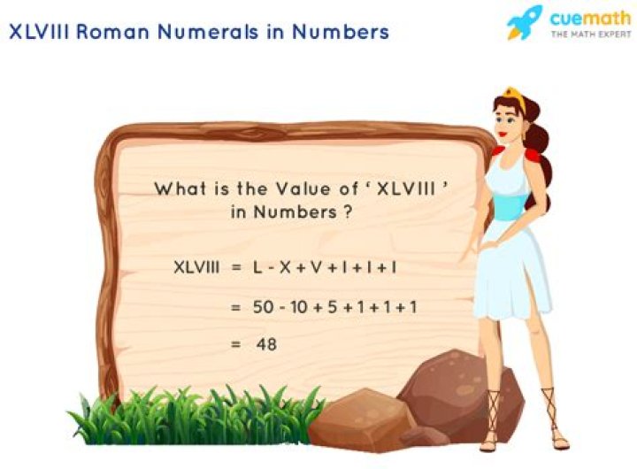 XLVIII Roman Numerals: Understanding, Conversion, and Historical Context