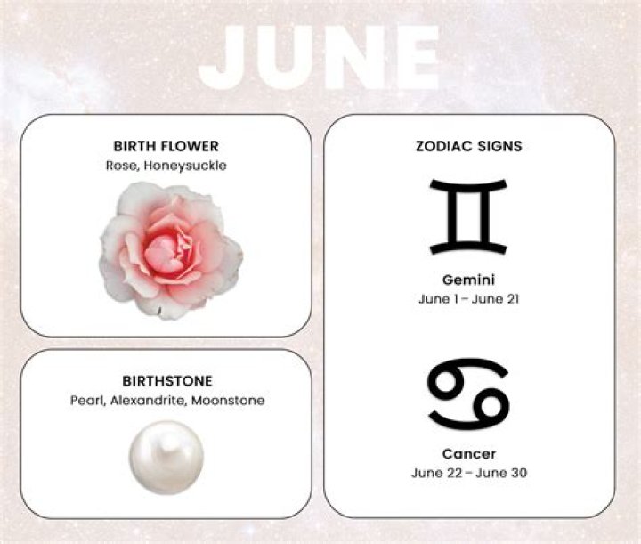 Zodiac Signs for June 6: Discover the Cosmic Influence on Your Life